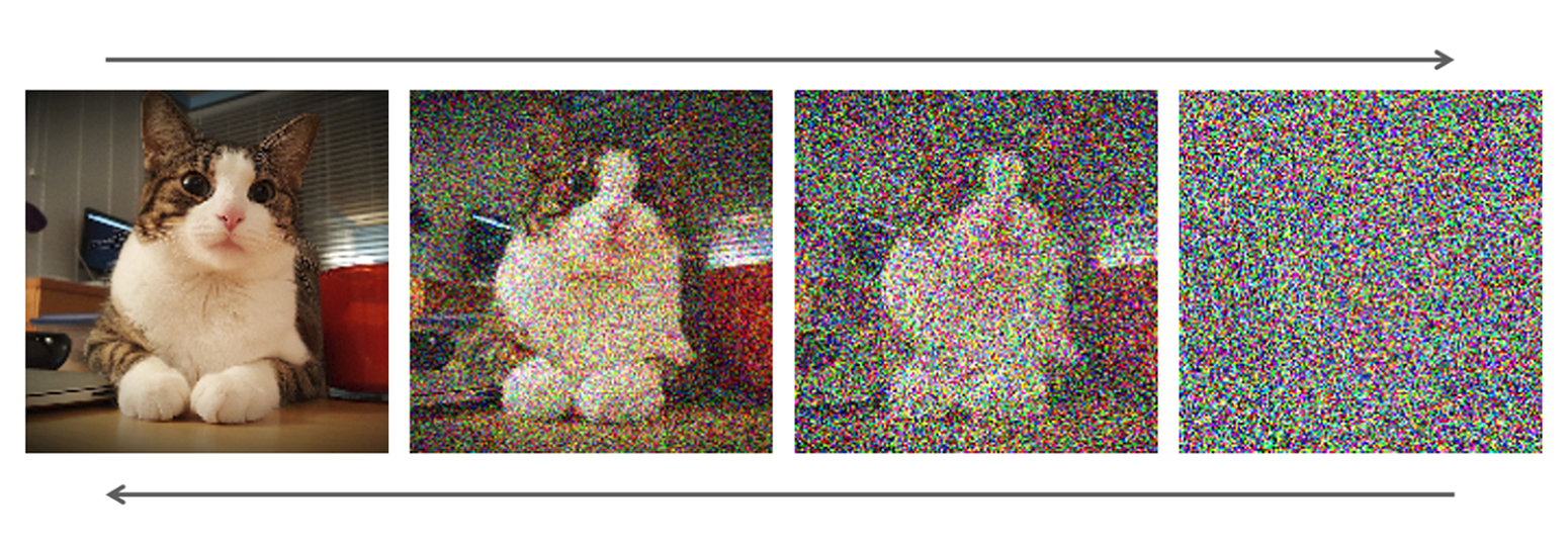 Diffusion Noising in Images