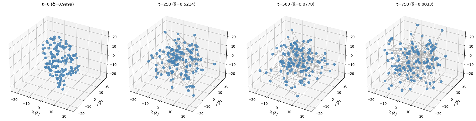 Diffusion Noising in Protein Structures